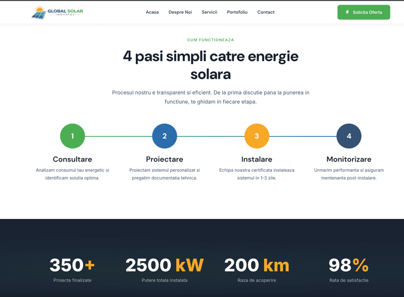 Global Solar Inovatec - previzualizare proiect